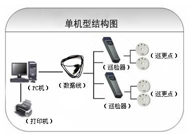 天全县巡更系统六号