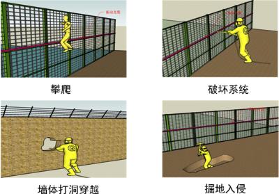 天全县周界防范报警系统四号