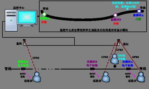 天全县巡更系统八号