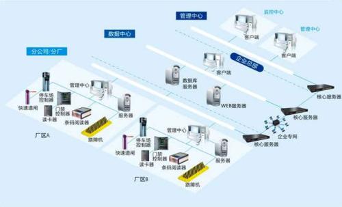 天全县食堂收费管理系统七号