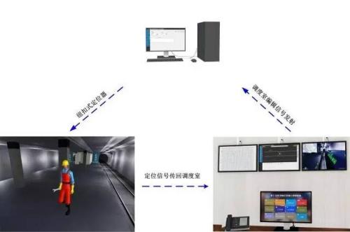 天全县人员定位系统三号