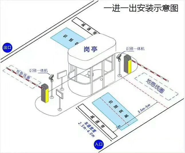 天全县标准车牌识别系统安装图