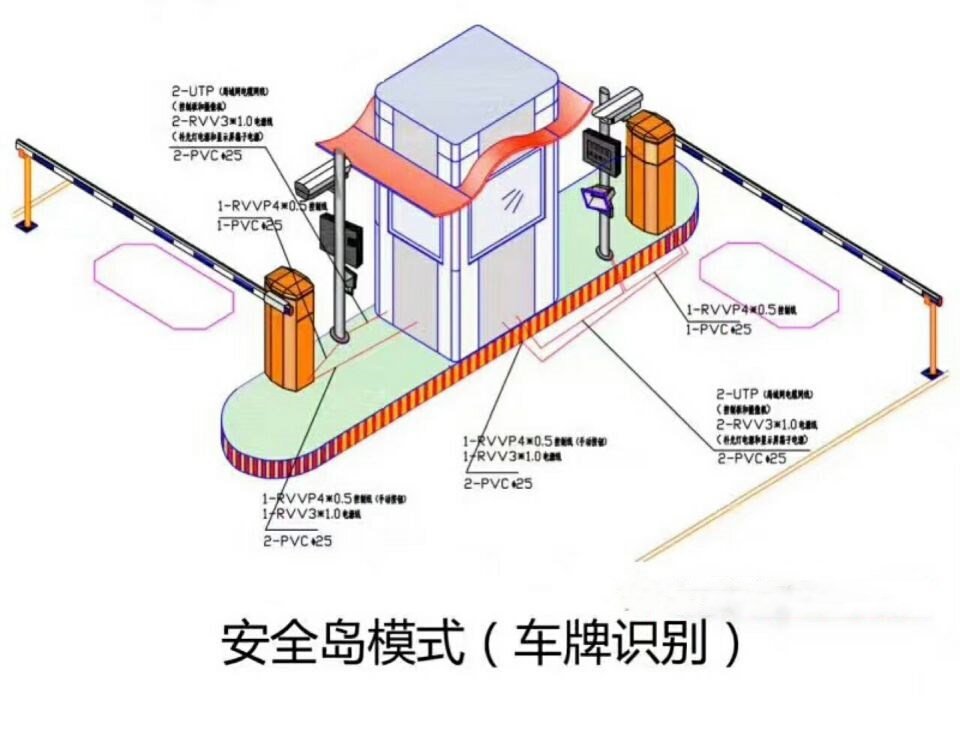 天全县双通道带岗亭车牌识别