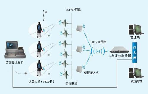 天全县人员定位系统一号