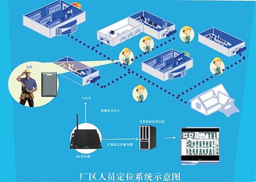 天全县人员定位系统四号