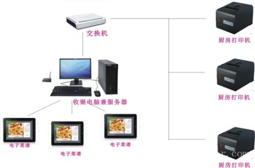 天全县收银系统六号