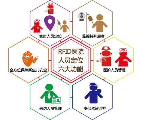 天全县人员定位系统六号