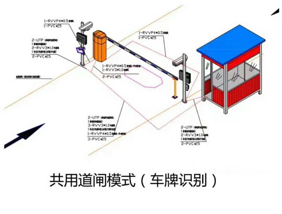 天全县单通道车牌识别系统施工