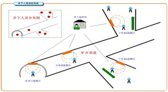 天全县人员定位系统七号